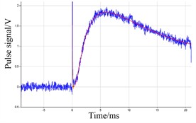 Signal fitting curve of six samples without graphite