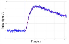 Signal fitting curve of six samples without graphite