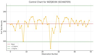 Control charts