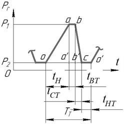 On the concept of pressure pulse scale