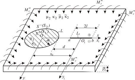 a) The scheme of the plate loading and crack placement and b) the scheme of the crack edge contact