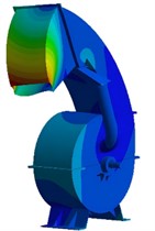 Modal shapes of shell structure