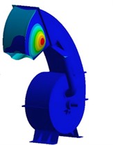 Modal shapes of shell structure