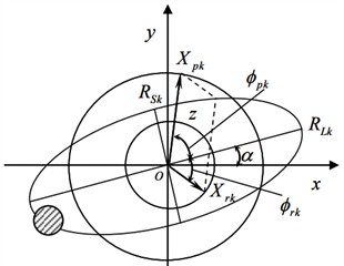 Axis trajectory of a composite ellipse with two circles