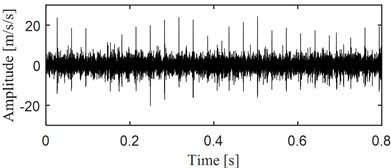 Time domain waveforms of the broken teeth gear in vertical and horizontal directions