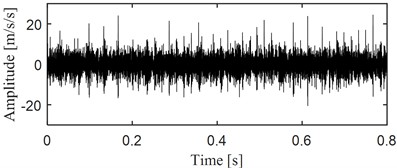 Time domain waveforms of the broken teeth gear in vertical and horizontal directions