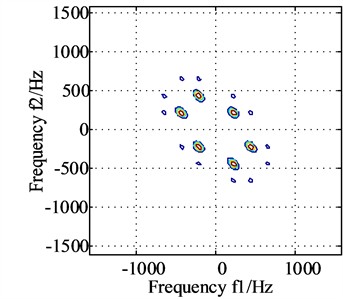 The bispectrum of signals collected from horizontal and vertical directions