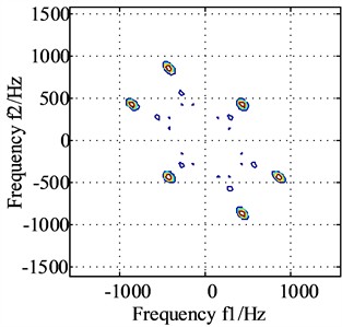 The bispectrum of signals collected from horizontal and vertical directions