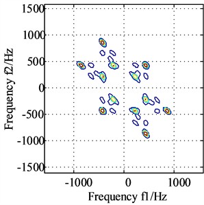 The bispectrum analysis results of horizontal direction signal  and vertical direction signal after dual channel information fusion