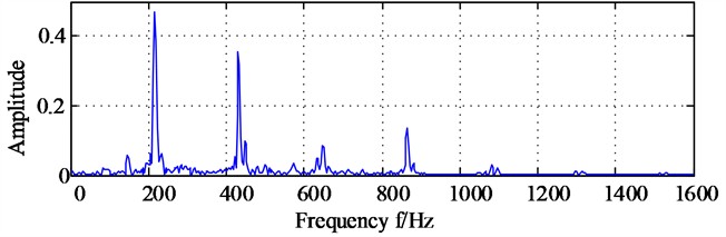 The diagonal slice spectrum analysis results of horizontal direction signal  and vertical direction signal after dual channel information fusion