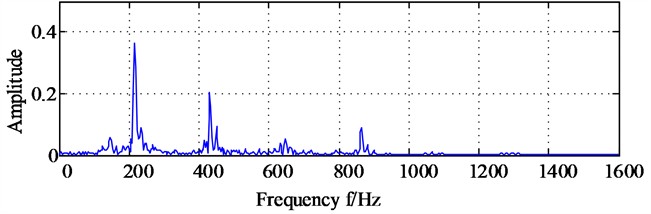 The diagonal slice spectrum analysis results of horizontal direction signal  and vertical direction signal after dual channel information fusion