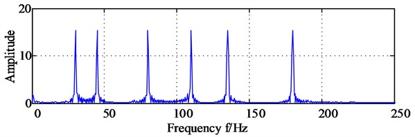 The diagonal slice spectrum analysis results of signals x and y after dual channel information fusion