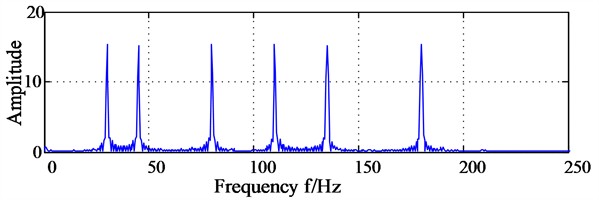 The diagonal slice spectrum analysis results of signals x and y after dual channel information fusion