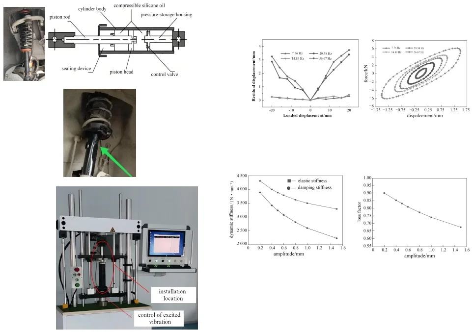 Modal and dynamic response analysis of shock absorber for small commercial vehicles