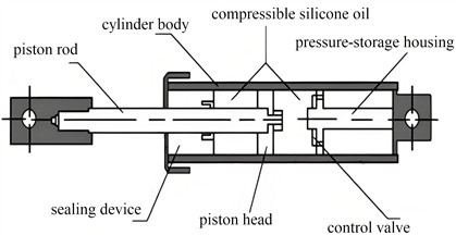 The main structure of the shock absorber