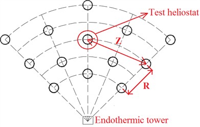 Radial grid distribution