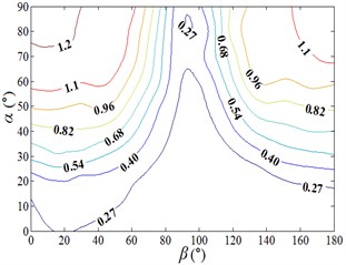 Fluctuating and mean drag force coefficient