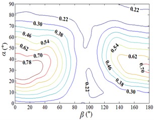 Fluctuating and mean lift force coefficient