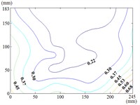 Fluctuating wind pressure coefficient