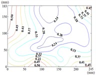 Fluctuating wind pressure coefficient