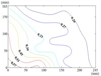 Fluctuating wind pressure coefficient