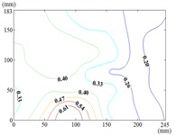 Fluctuating wind pressure coefficient