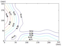 Fluctuating wind pressure coefficient