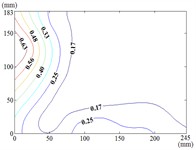 Fluctuating wind pressure coefficient