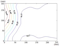 Fluctuating wind pressure coefficient