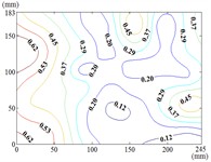 Fluctuating wind pressure coefficient