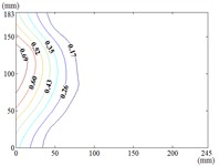Fluctuating wind pressure coefficient