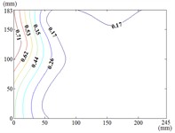 Fluctuating wind pressure coefficient