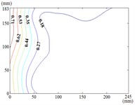 Fluctuating wind pressure coefficient