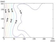 Fluctuating wind pressure coefficient