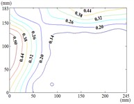 Fluctuating wind pressure coefficient