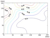 Fluctuating wind pressure coefficient