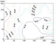 Fluctuating wind pressure coefficient