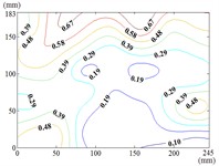 Fluctuating wind pressure coefficient