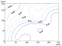 Fluctuating wind pressure coefficient