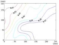 Fluctuating wind pressure coefficient