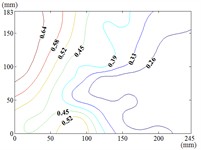 Fluctuating wind pressure coefficient