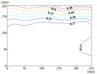 Fluctuating wind pressure coefficient