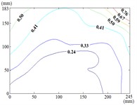 Fluctuating wind pressure coefficient