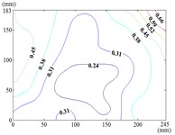 Fluctuating wind pressure coefficient