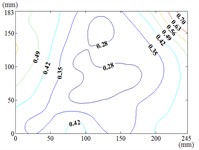 Fluctuating wind pressure coefficient