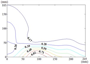 The contour maps of root-mean-square (RMS) fluctuating wind pressure  coefficients Cp,rms under the most unfavorable working for heliostat configurations