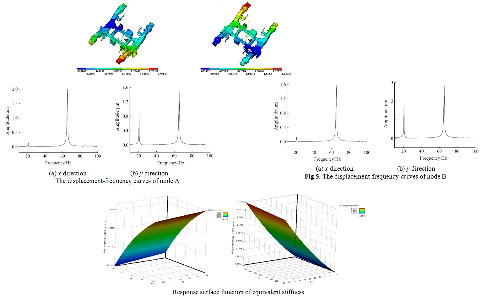 Dynamics analysis and collaborative optimization of vehicle steering mechanism