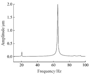 The displacement-frequency curves of node A