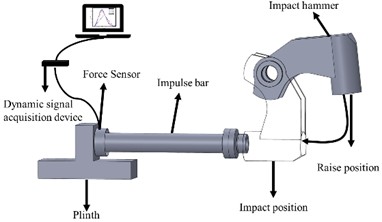 Dust removal impact testing system