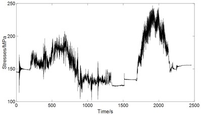 Strain course of monitoring point